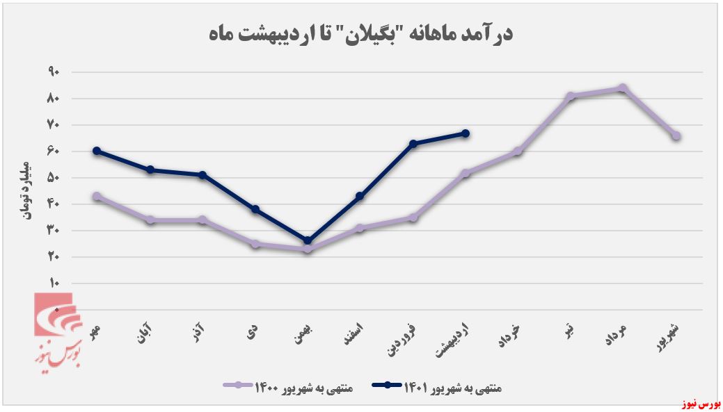 تداوم تمرکز 