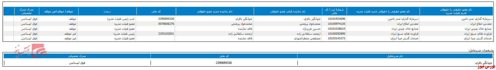 تغییر در ترکیب هیات مدیره 