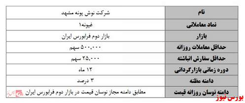 آغاز بازارگردانی 