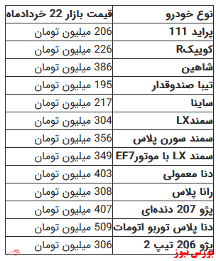 افزایش قیمت خودروها با روند افزایشی قیمت دلار