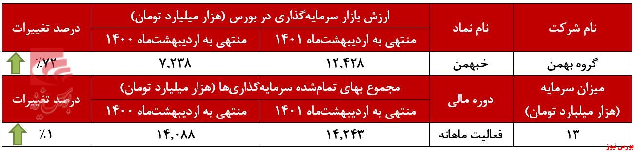 مجموع سرمایه گذاری 