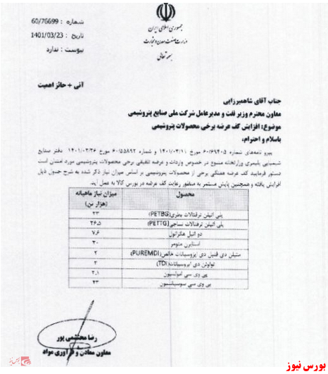 افزایش کف عرضه ۸ گروه کالایی در بورس کالا