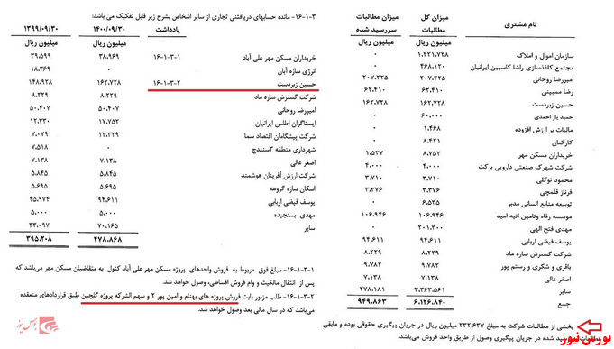 ضرورت رسیدگی نهادهای مسئول به قراردادهای «بهساز کاشانه»