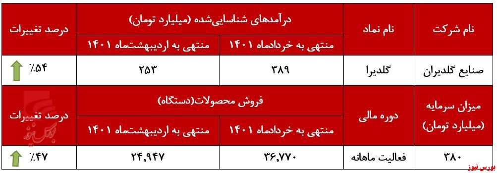 محصولات صوتی و تصویری، پرفروش‌ترین محصول 