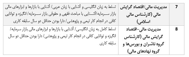 سازمان بورس و اوراق بهادار آزمون استخدامی برگزار می‌کند