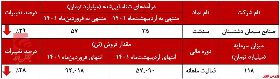 چتر شدن روند نوسانی در بازار 