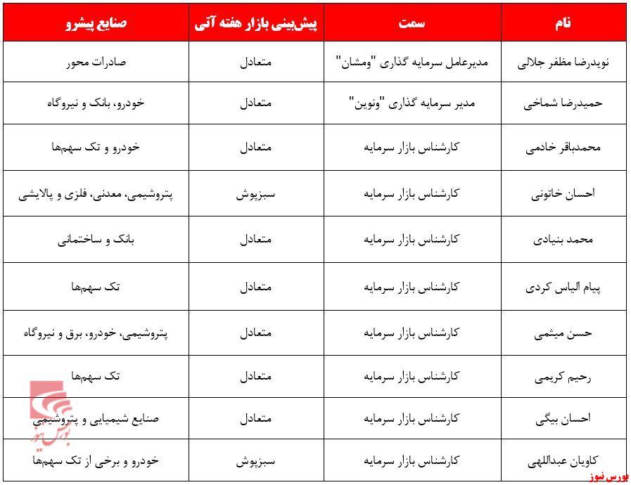 تعادل بازار سرمایه با وجود نوسانات دلار