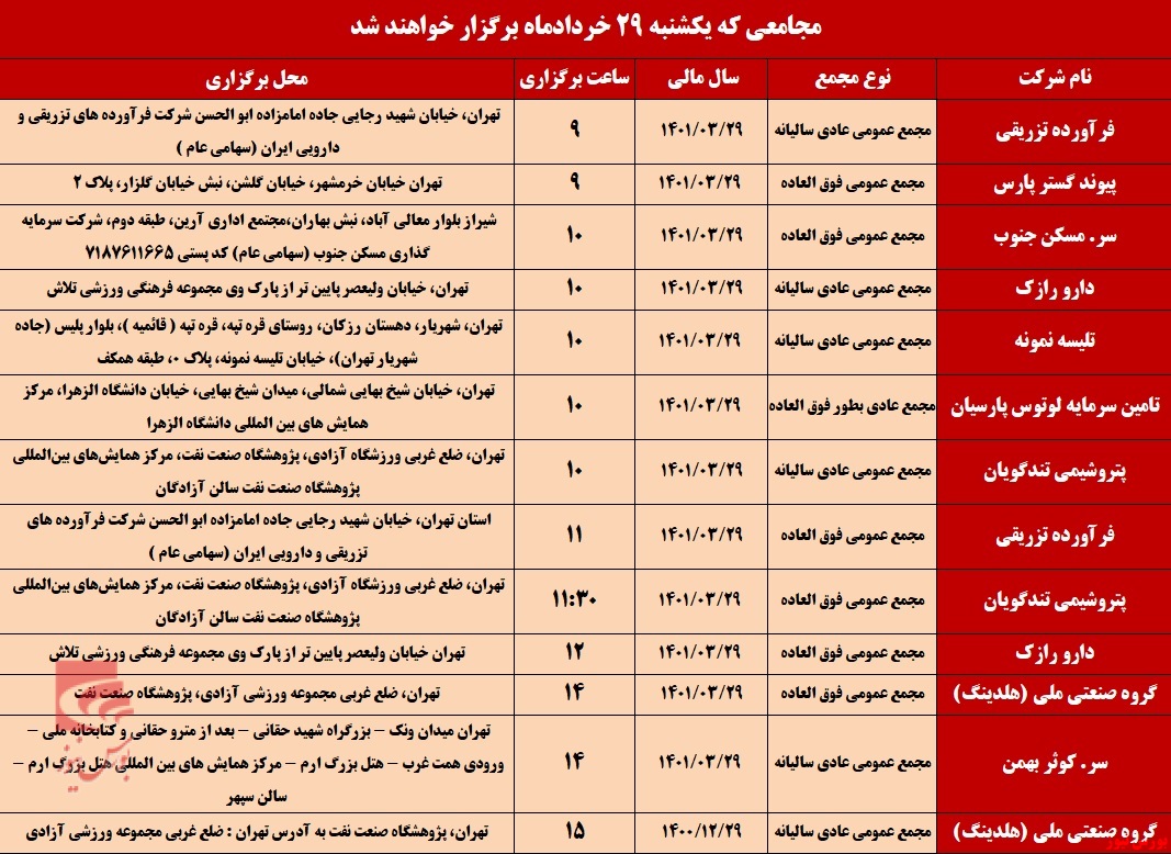 سهامداران گوش به زنگ تقسیم سود