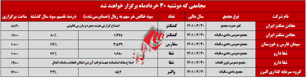 مجامع عمومی عادی در تاریخ 30 خرداد 1401+بورس نیوز