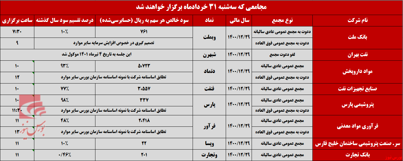 مجامع عمومی عادی در تاریخ 31خرداد 1401+بورس نیوز