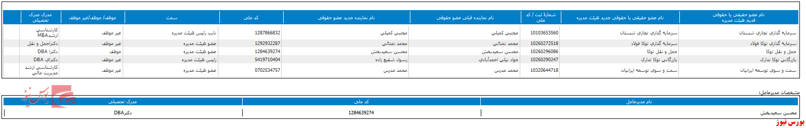 هیات مدیره 