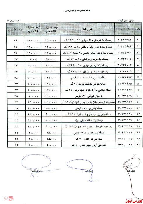 افزایش نرخ 