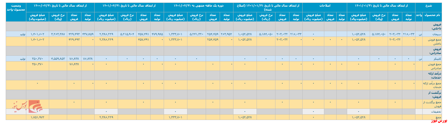 گزارش فعالیت ماهانه 