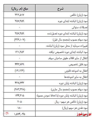 آخرین اخبار مجامع ۱۴۰۱/۰۳/۰۴