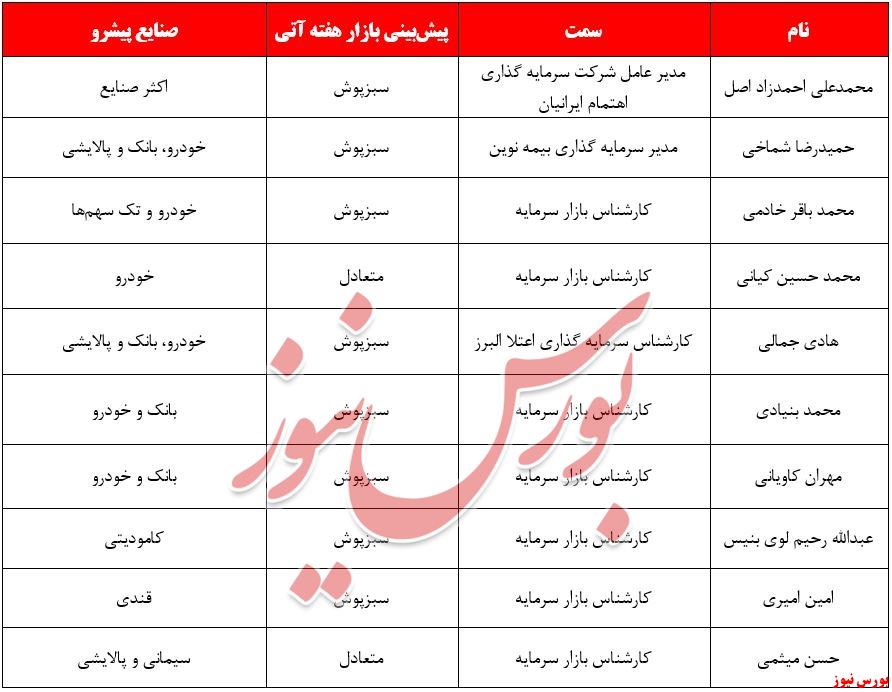 لیدری بانک و خودرو در هفته آینده