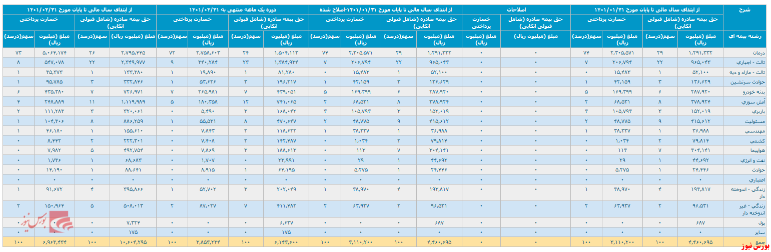 گزارش فغالیت ماهانه