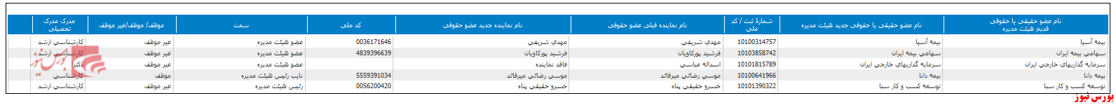 هیات مدیره جدید 