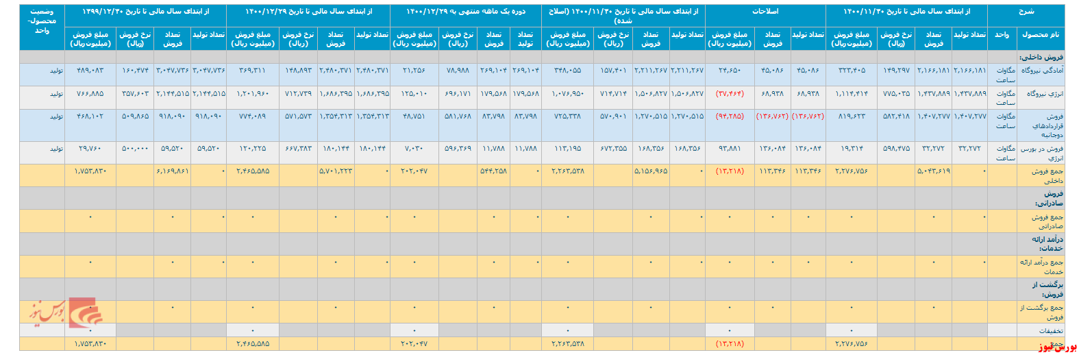 گزارش فعالیت اسفندماه 