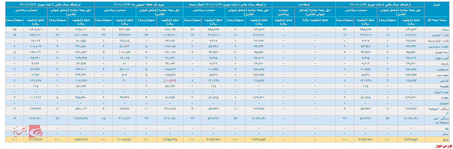 گزارش ماه گذشته 