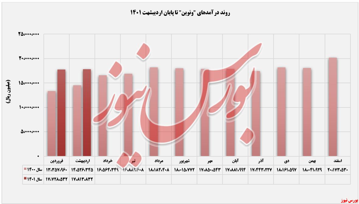 اردیبهشت 