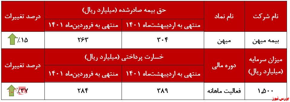 تراز منفی تراز منفی