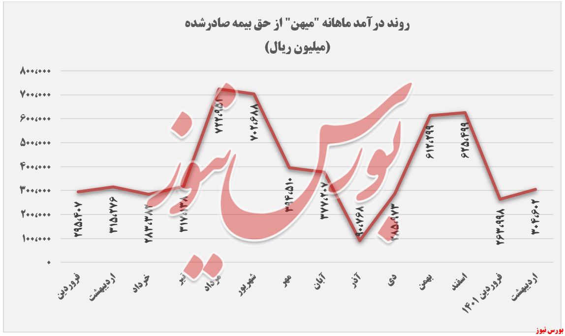 تراز منفی تراز منفی