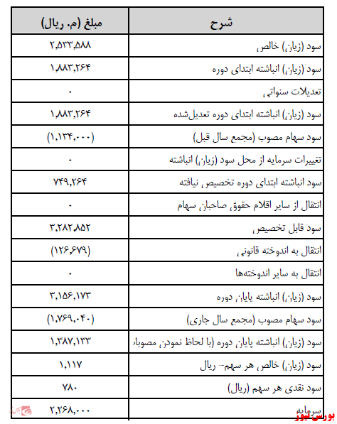 آخرین اخبار مجامع ۱۴۰۱/۰۳/۰۸