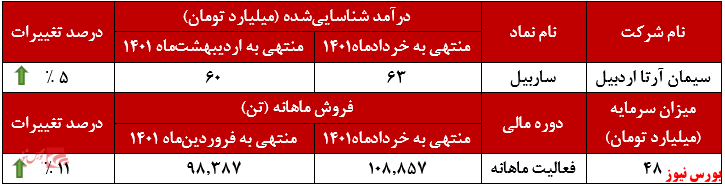 درآمد ماهانه ساربیل+بورس نیوز