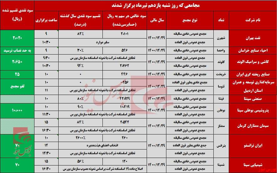 روز پر رفت و آمد مجامع