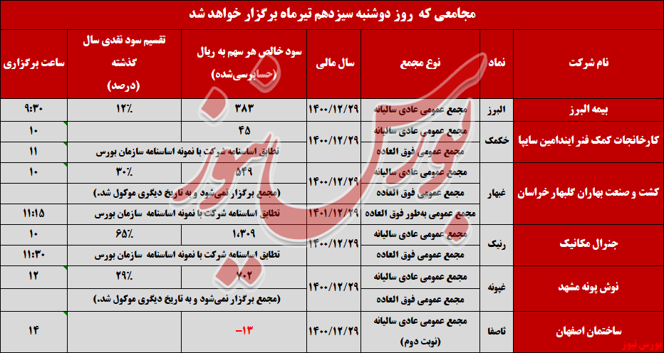 کدام شرکت‌ها در روز اینده به مجمع می‌روند+بورس نیوز