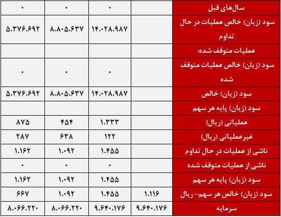 اما و اگر های بازیابی قدرت فروش 