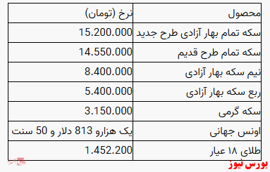 نرخ طلا ثابت ماند/ کاهش قیمت سکه تمام بهار آزادی