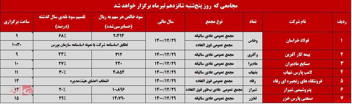 کدام شرکت‌ها آخر هفته به مجمع می‌روند؟+بورس نیوز