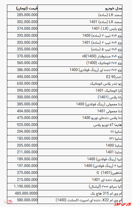 افزایش قیمت برخی از خودروها در بازار آزاد