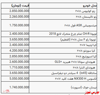 افزایش قیمت برخی از خودروها در بازار آزاد