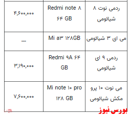 قیمت روز انواع گوشی های تلفن همراه+جدول