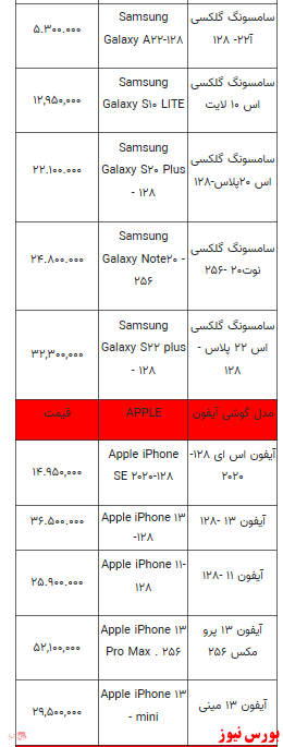 قیمت روز انواع گوشی های تلفن همراه+جدول