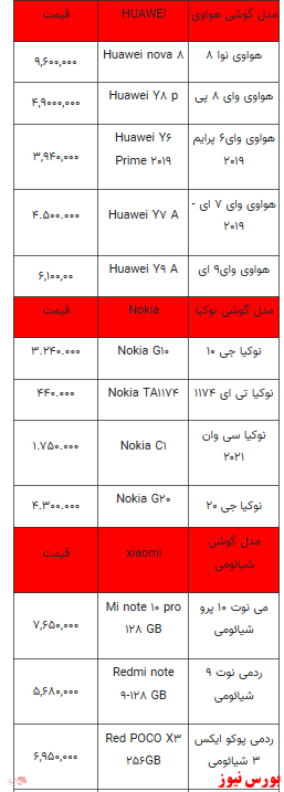 قیمت روز انواع گوشی های تلفن همراه+جدول