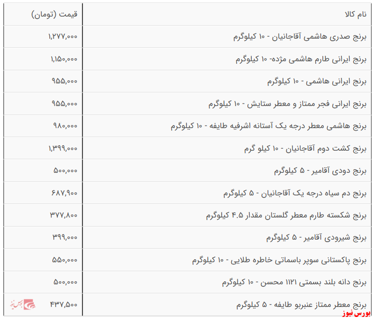 قیمت انواع برنج + جدول