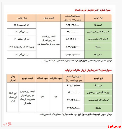 آغاز فروش خودروی بدون قرعه کشی در سایپا