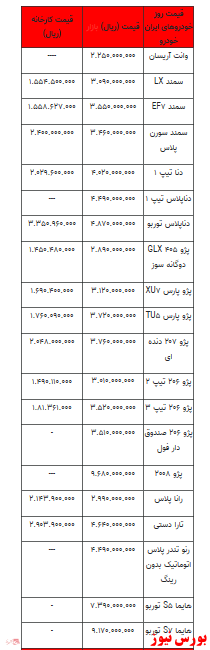 قیمت انواع خودرو در بازار آزاد +جدول