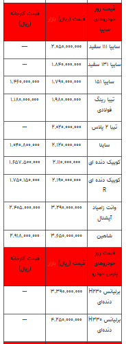 قیمت انواع خودرو در بازار آزاد +جدول