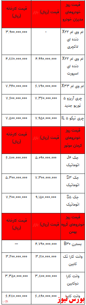 قیمت انواع خودرو در بازار آزاد +جدول