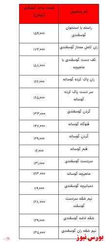 قیمت روز انواع گوشت قرمز+جدول