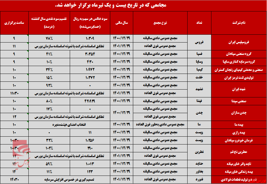 مجامعی که روز آینده برگزار خواهد شد+بورس نیوز