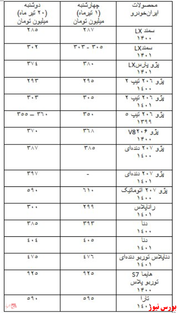 کاهش تا 10میلیون تومانی در قیمت انواع خودرو