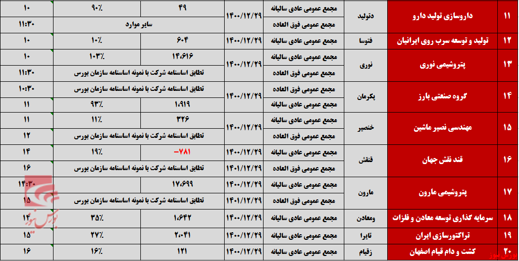 ترافیک در برگزاری مجامع روز آینده