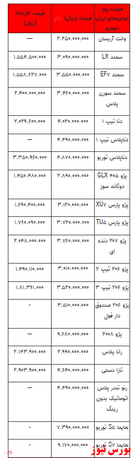 قیمت خودرو در معاملات روز جاری +بورس نیوز