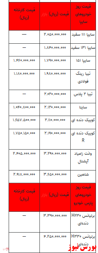 قیمت خودرو در معاملات روز جاری +بورس نیوز