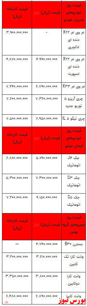 قیمت خودرو در معاملات روز جاری +بورس نیوز